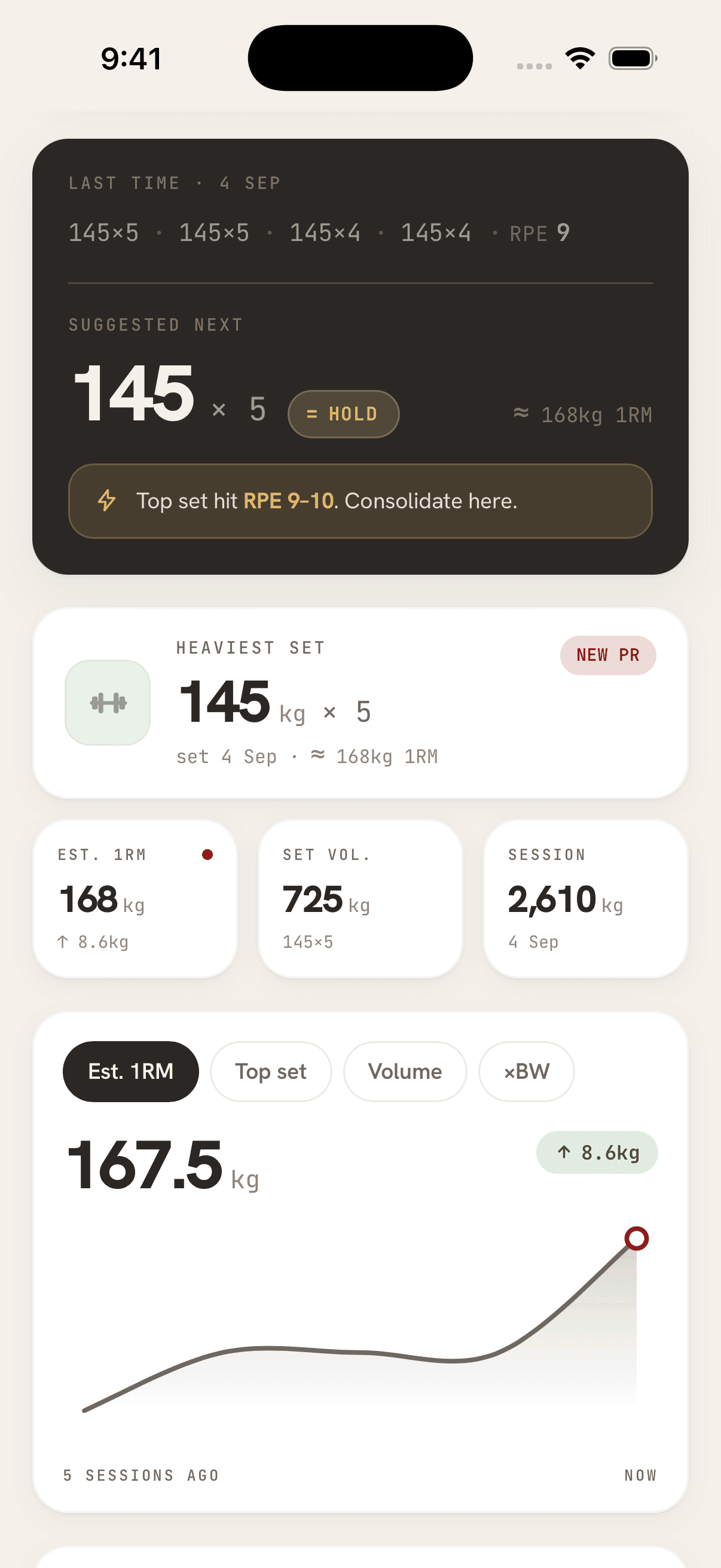 The Deadlift page in Shojin. Last time, on 4 Sep: 145 × 5, 145 × 5, 145 × 4 and 145 × 4 at RPE 9. Suggested next: 145 × 5, marked Hold, with the note Top set hit RPE 9–10. Consolidate here. Below are the heaviest set, 145 kg × 5 with a New PR badge, the estimated 1RM, 168 kg and up 8.6 kg, and a chart of the estimated 1RM rising over five sessions