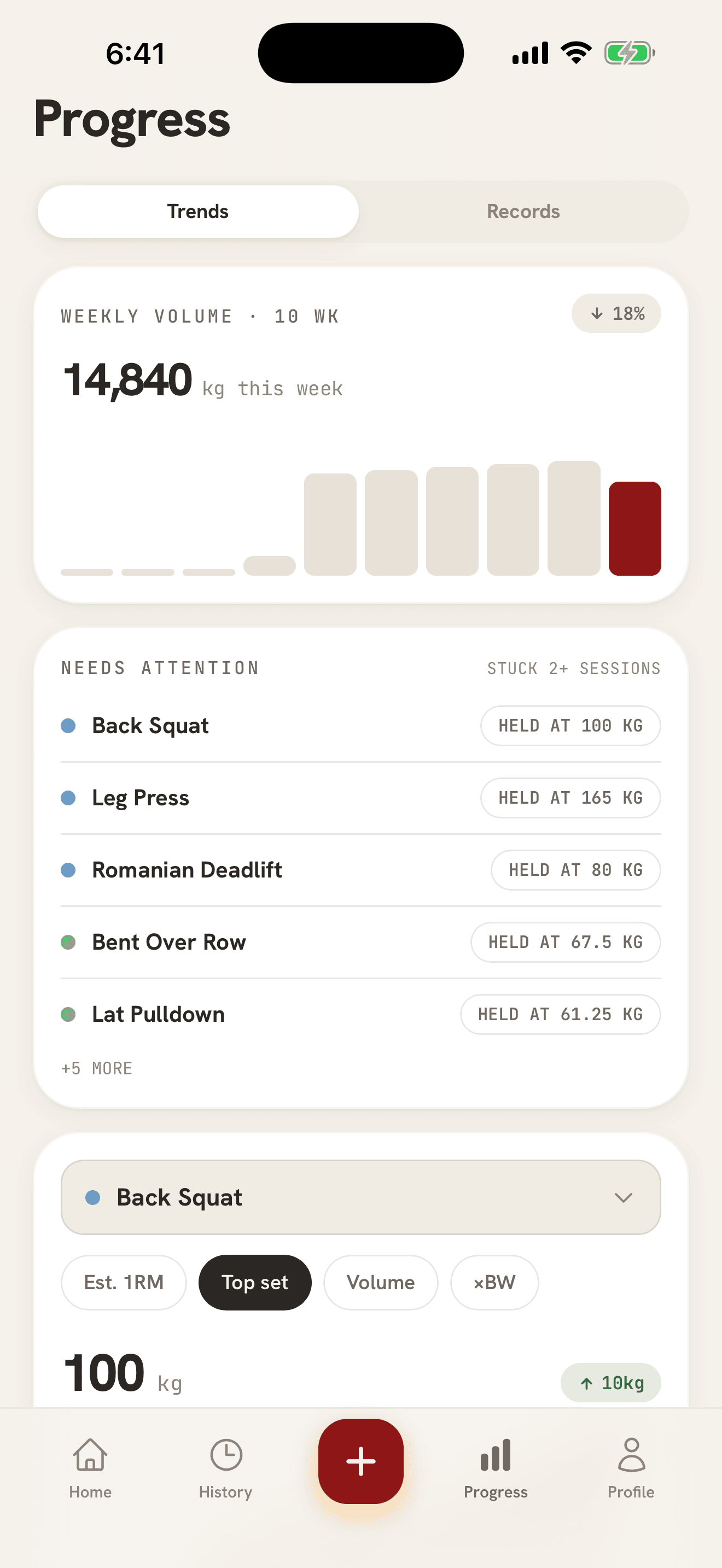Progress charts: e1RM trend and weekly sets per muscle